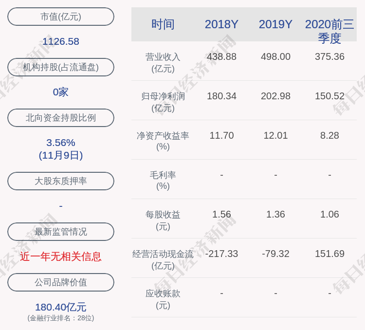 资金|上海银行：约1.08亿股限售股将于11月16日解禁