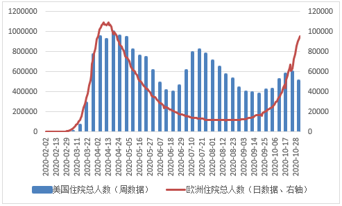 全球确诊病例超五千万美国失业率降至69丨全球疫情与经济观察11月9日