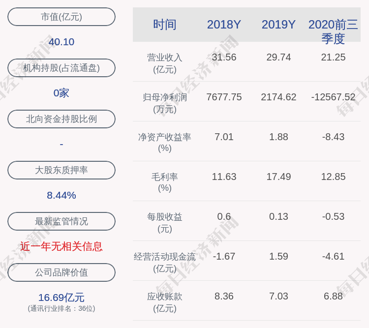 科技|剑桥科技： 股东Hong Kong CIGHolding Company Limited拟减持不超过约279万股