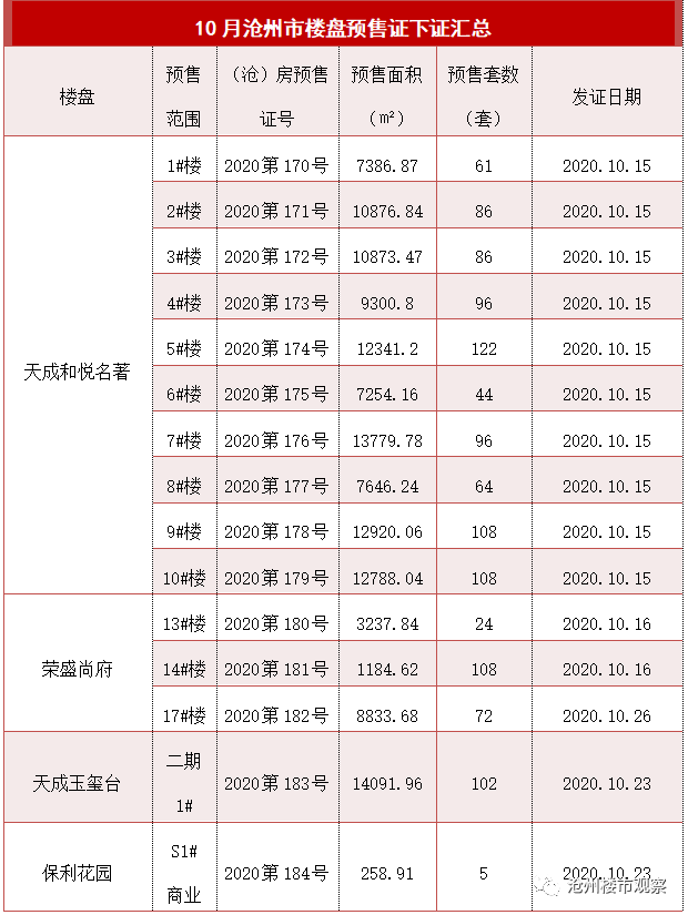 沧州房价排名_沧州颐和文园房价(3)