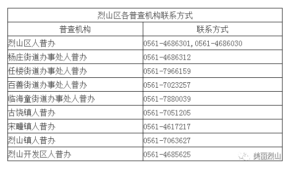 2020年淮北烈山区多少人口_淮北2020年学区图