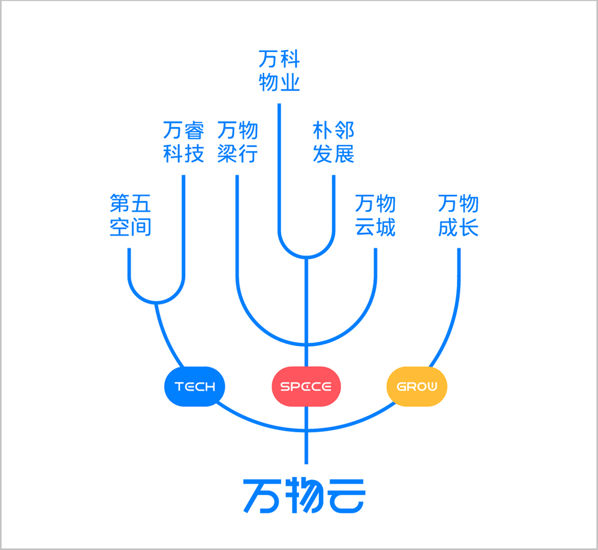 朱保全|对话万物云总裁朱保全：上市非必要动作，万物云要革“万科物业”的命