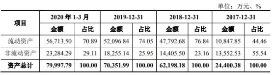 致远装备产品价屡降销售收款率低 关联方巨额资金往来(图11)