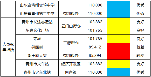 益都街道人口数量_潍坊益都中心医院图片