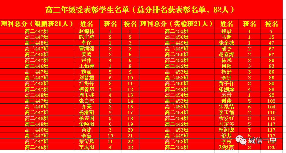 威信人口_威信第七次全国人口普查主要数据公报 威信人口排名第6(2)