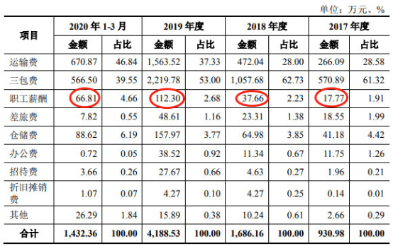 致远装备产品价屡降销售收款率低 关联方巨额资金往来(图24)