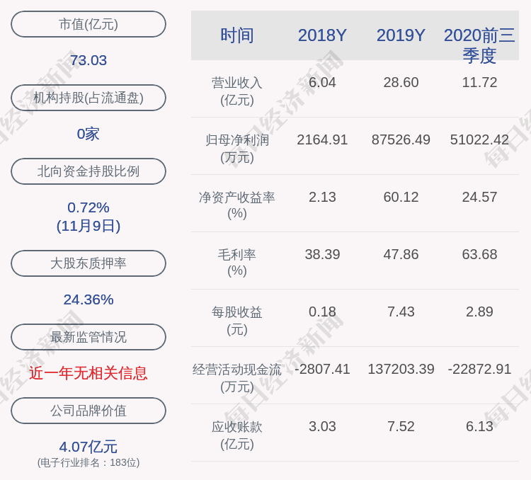 科技|金溢科技：公司股东罗瑞发解除质押约64万股，质押47股