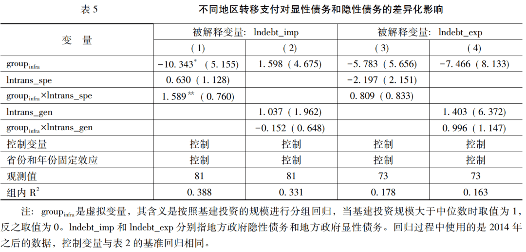 政府转移支付会影响GDP吗