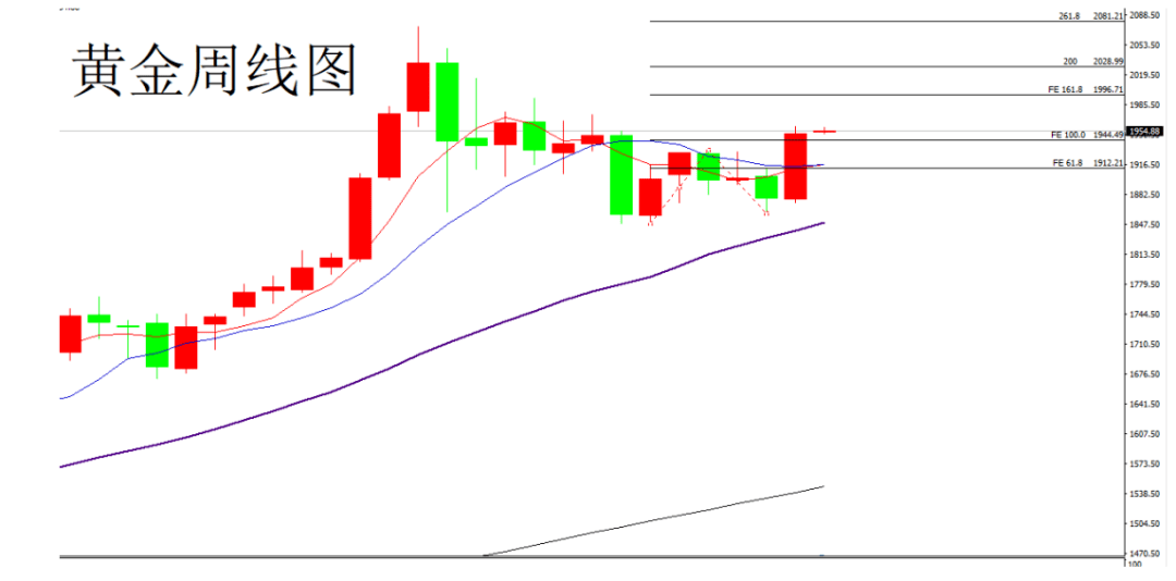 2020年美国13月gdp_2020美国gdp(3)