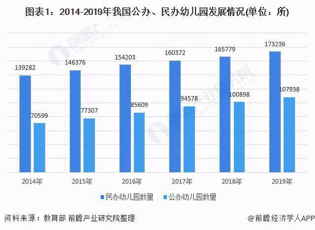 幼儿园2020年人口比例_2020人口普查男女比例(3)