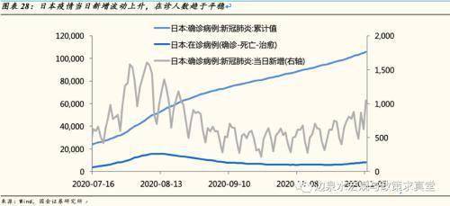 2020实际gdp(3)