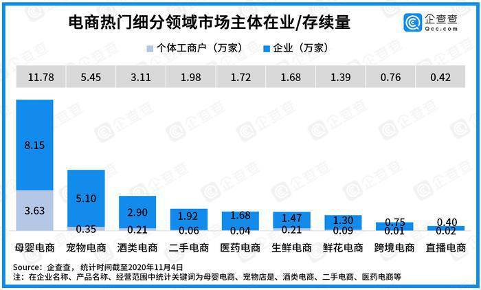 金华|我国电商行业共265.1万市场主体 深圳上海金华广州西安注册量全国TOP5