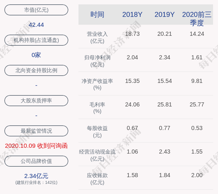 董事长|雄塑科技：监事蔡思维、董事长的关联人简永藩拟减持8.77万股