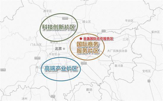 近期,随着北京自贸区规划的公布和落地,"天选之子"的京城七区九板块