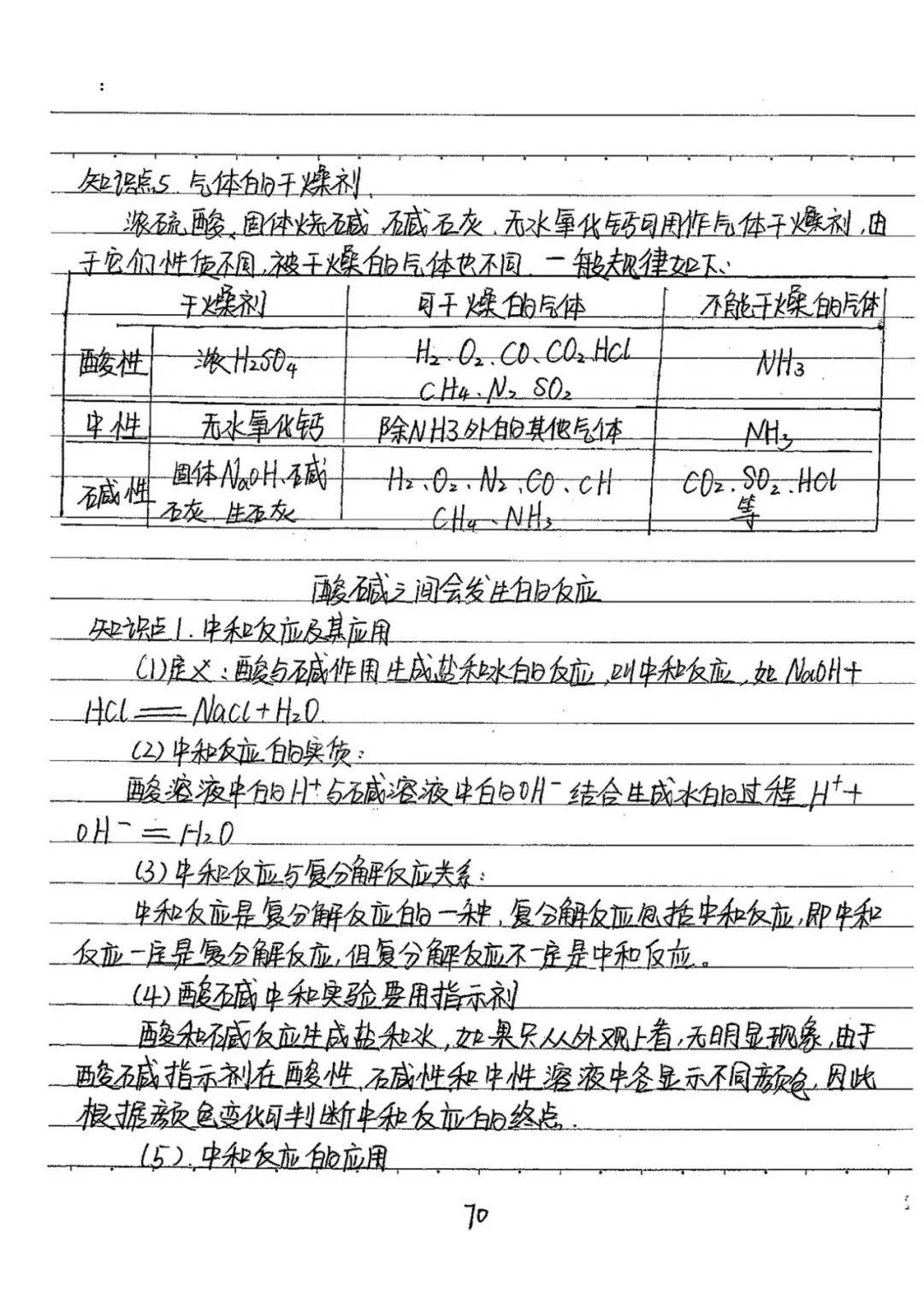 九年级化学全册手写笔记,全是考试重点(可下载打印)