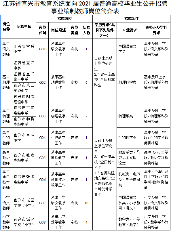 宜兴市人口多少_宜兴市人民政府.规划批前公示(2)