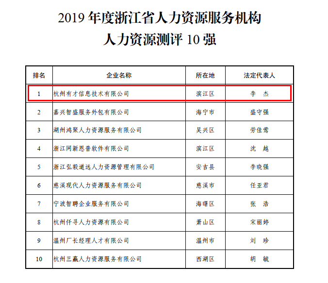 背调公司排名_装修公司(2)