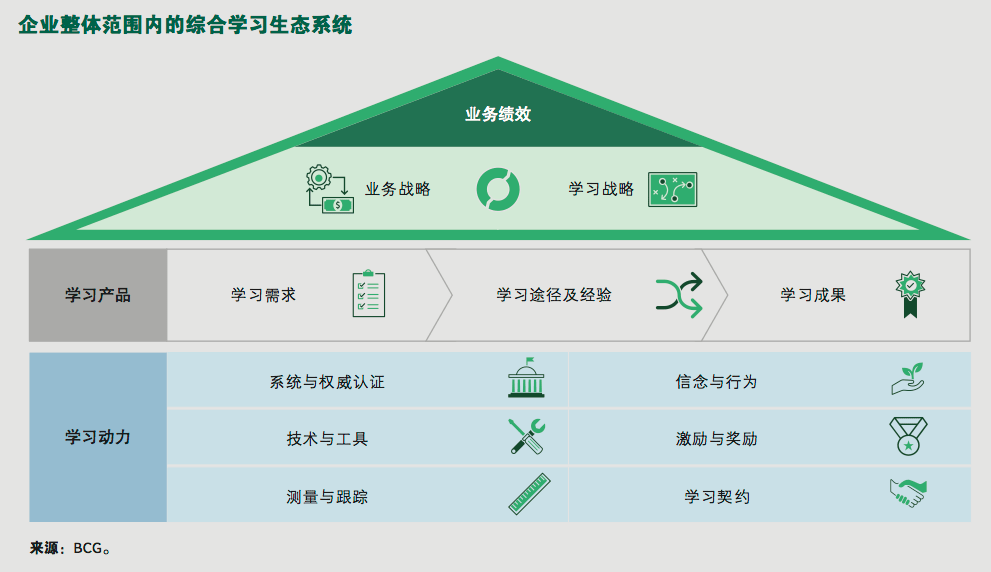 怎么学习数字化 eb79546cec5c449bbda0be0ee8b201cd.png