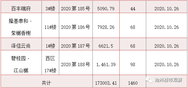 沧州房价排名_沧州颐和文园房价(3)