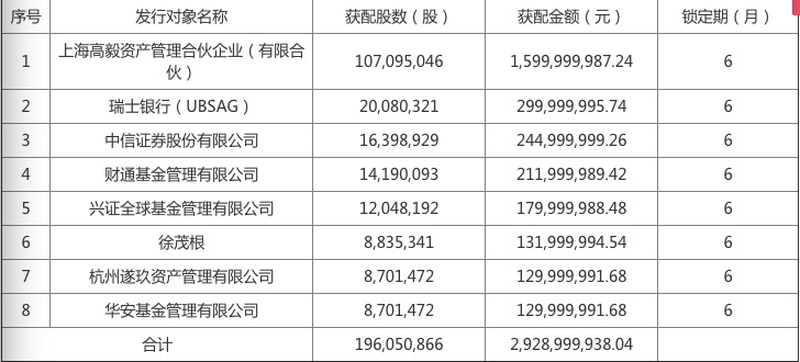 公司|近30亿,万达电影完成影视A股史上最高量级定增