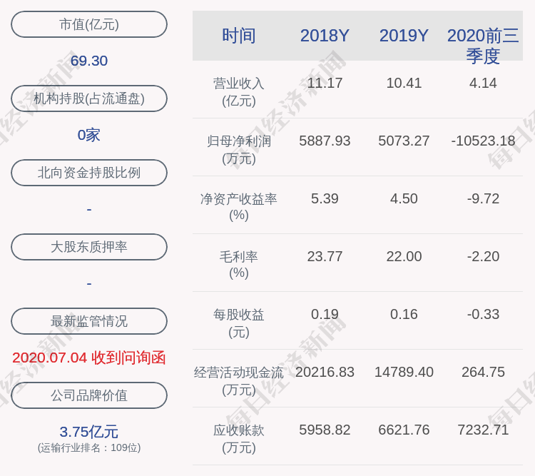 发布公告|海汽集团：股东海峡股份减持158.5万股，减持股份数量已过半