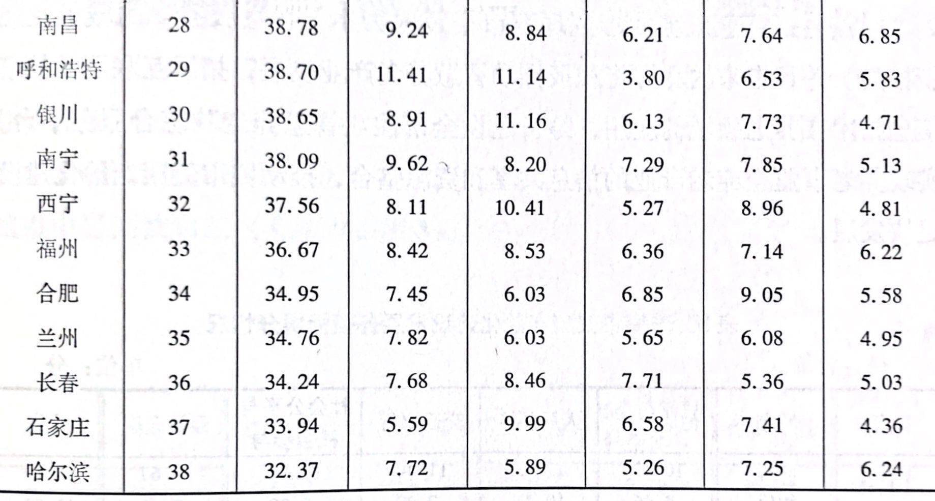 我国人口老龄化城市排名_我国人口老龄化趋势图(2)