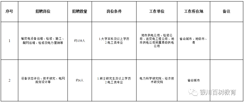 163招聘网_国网招聘163人,岗位多,应届可报!