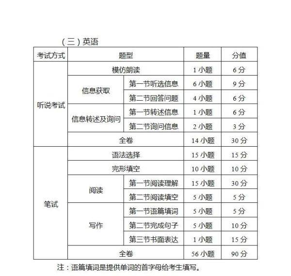 考试|广州中考变了！体育分值提高、语文设附加题，新增一考试科目