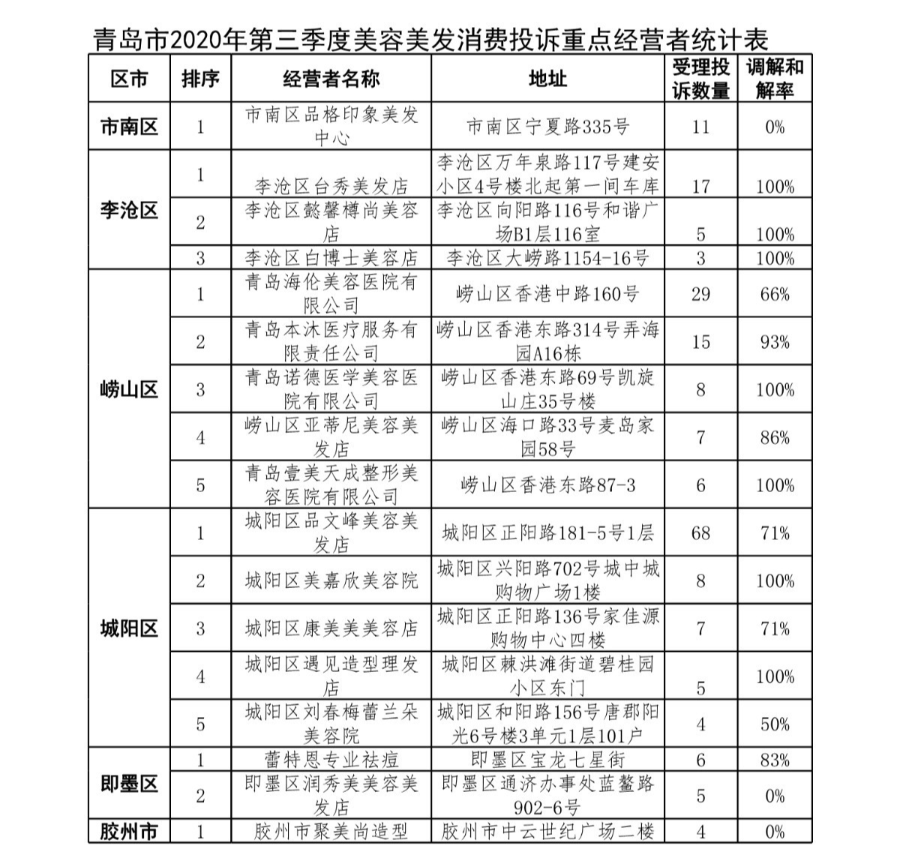 2020年第三季度青岛G_2020年青岛啤酒节照片