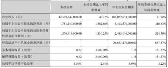 海通证券|比亚迪盘中跌停 中信证券海通证券山顶唱多帮割韭菜？