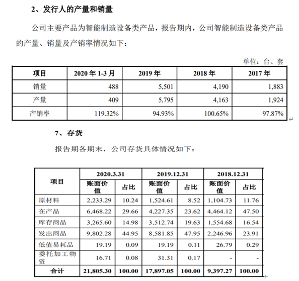 招股书|利和兴多项数据不符合正常逻辑，关联交易信息引监管部门关注