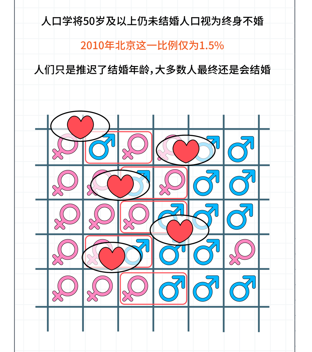 关于第七全国人口普查的稿_第七次全国人口普查(3)