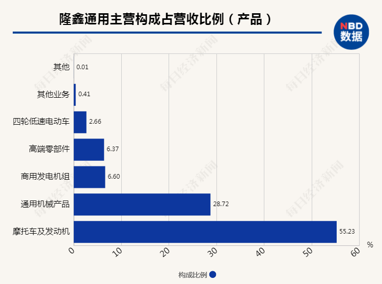 公司|隆鑫通用5亿输血联合创泰遭问询 后者刚被英唐智控剥离