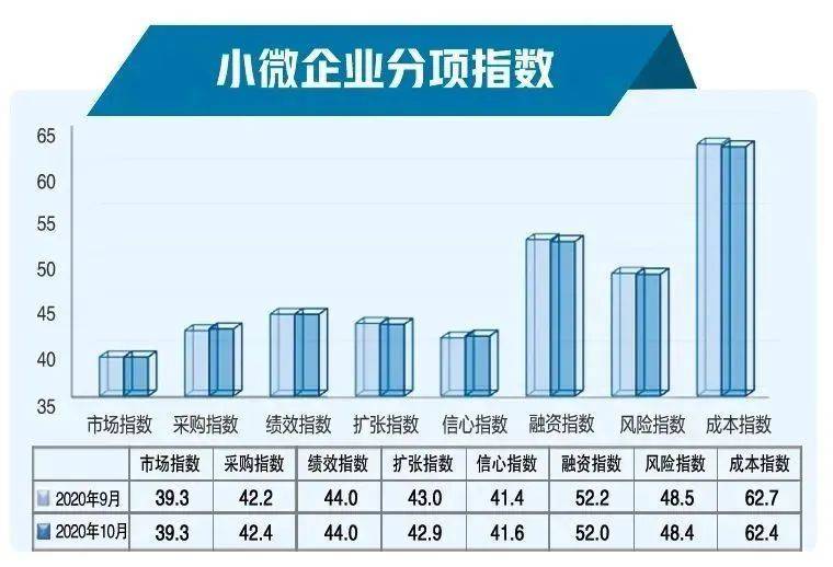 2020中国邮政gdp_中国gdp2020年