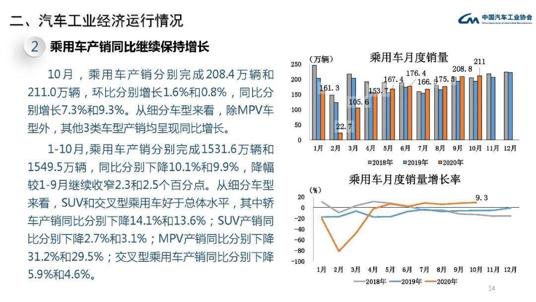 2020年汽车销量gdp_2020年中国gdp