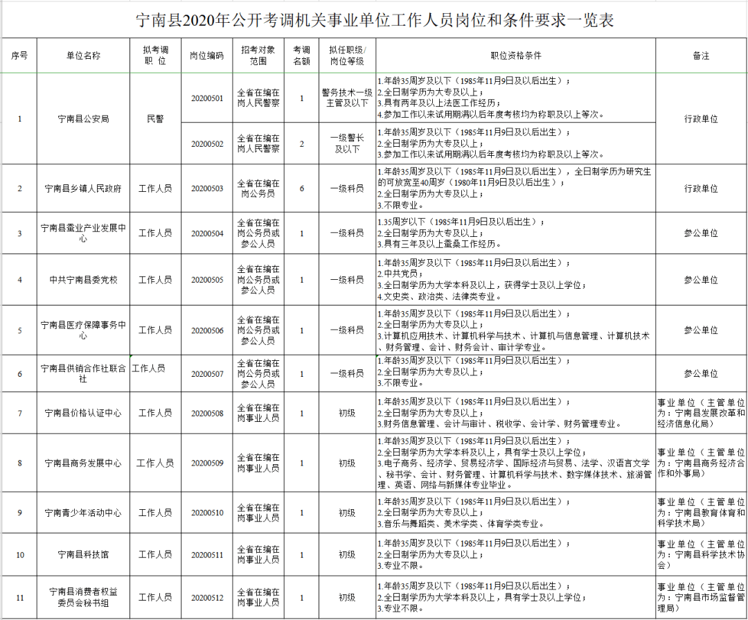 哪个省人口身体素质最好_牛肉身体哪个部位最好(3)