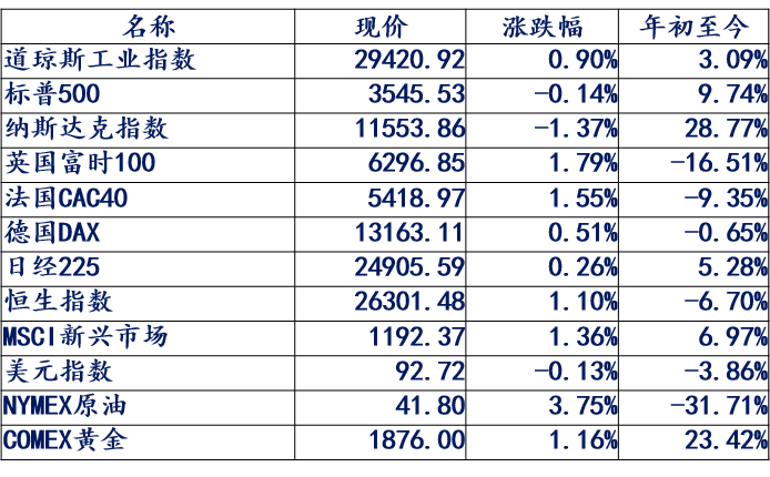 经济总量基数增大使经济增长速度放慢(2)