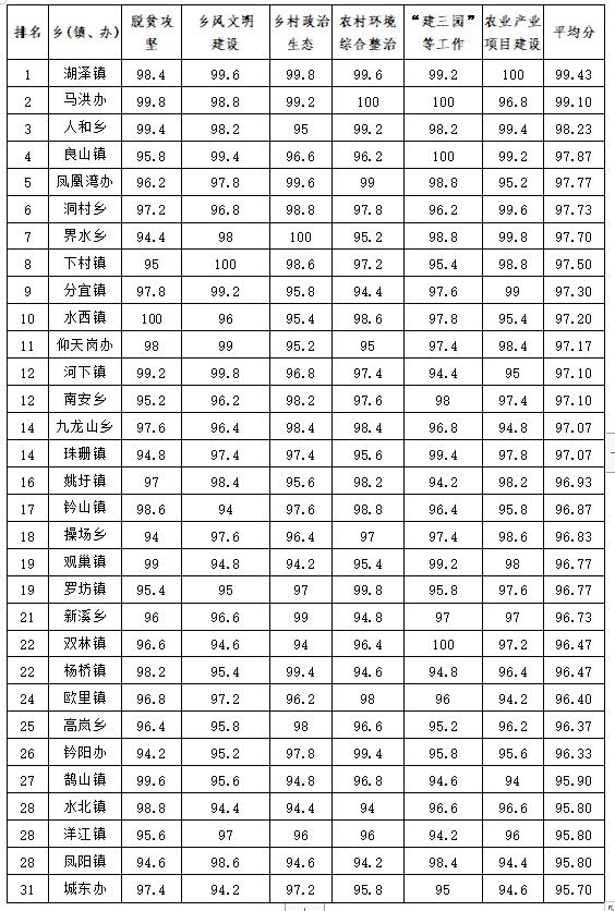 新余多少人口2020_新余长青小学2020