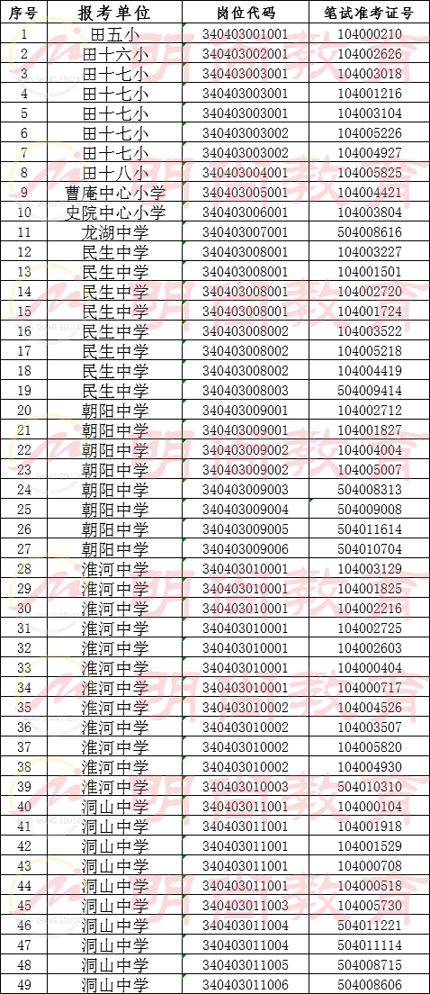 2020年大通县人口_大通县(2)