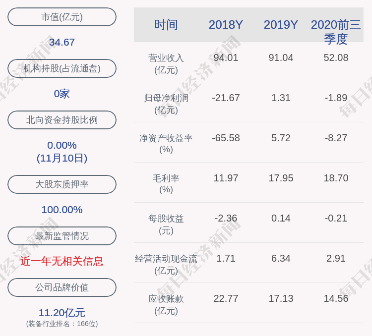 国籍|盾安环境：职工代表监事辞职