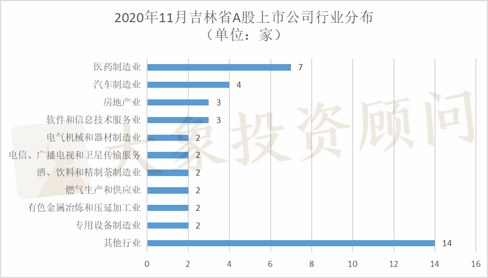 长春gdp为什么比吉林大_东北四大城市40年GDP数据 排名变化巨大(3)