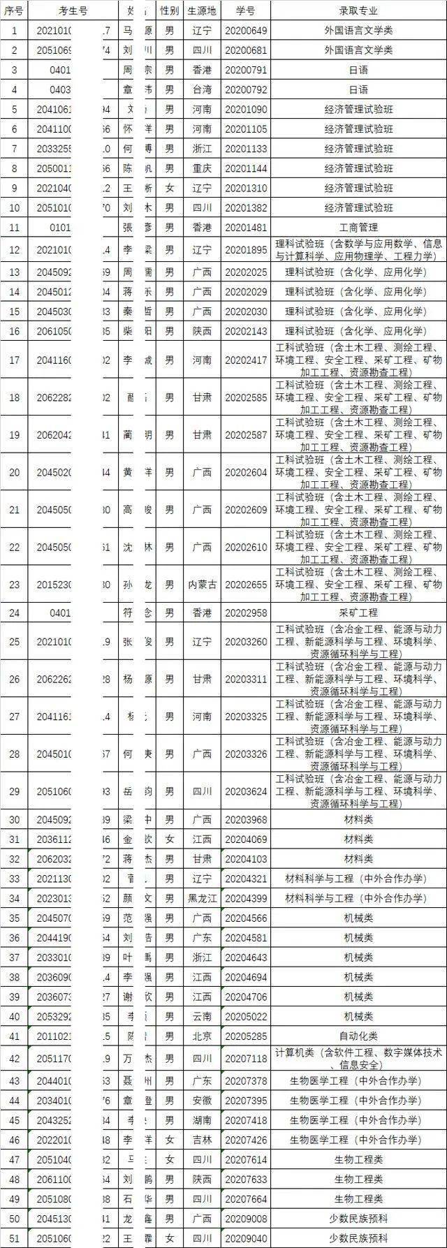 考生|官方确定: 已被大学录取不去报到的学生, 明年高考这样处理！警惕……