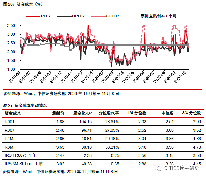 【信视角看债】对近期信用风险事件的思考