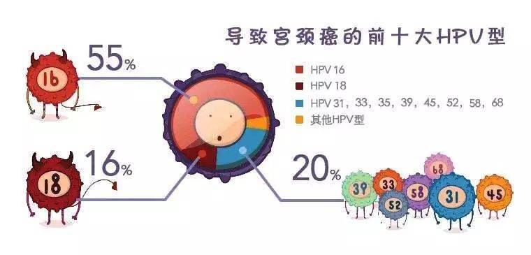 身体感染hpv病毒后会出现哪些变化?临床常见3个症状,要重视!