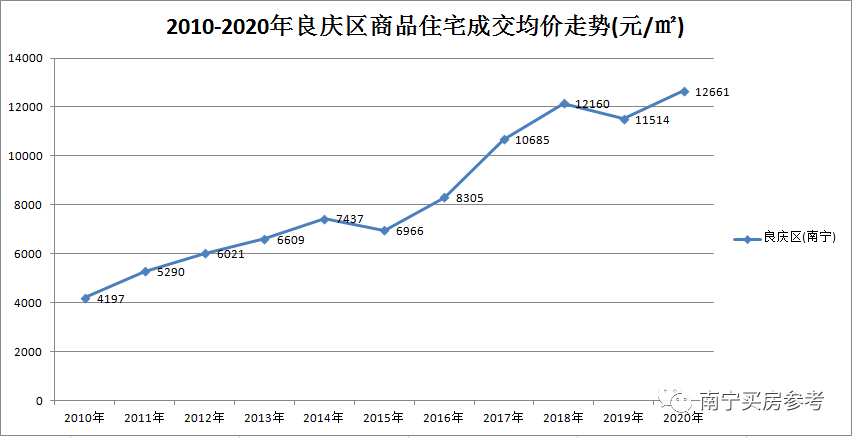 青西新区与胶州市的gdp_青西新区GDP超省内6地级市 国家级新区中排第三(3)