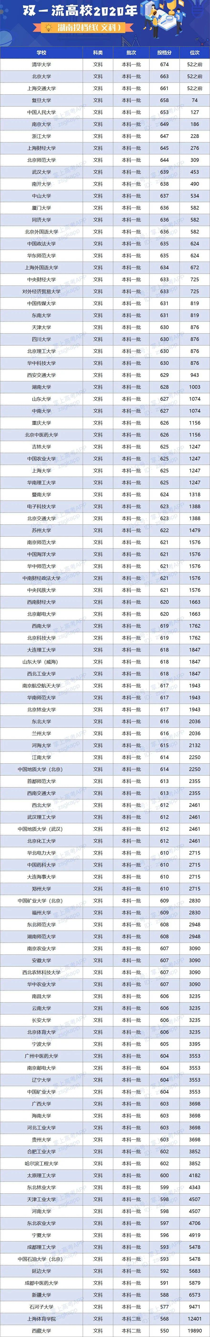 人数|明年高考更残酷? 一本二本线持续上涨, 500分去读专科...