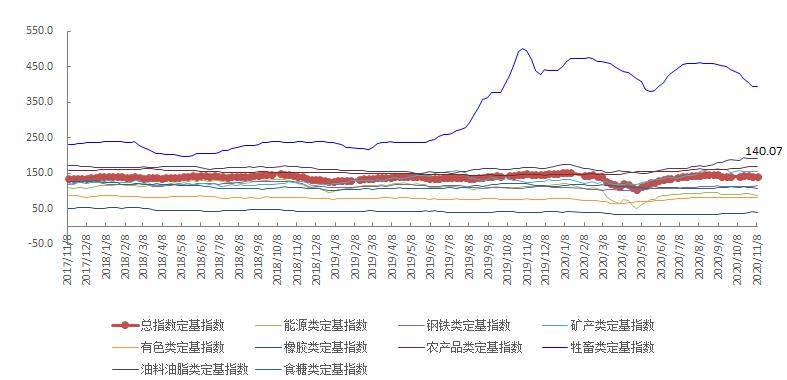 gdp测度是销售的产品价值_我的收藏夹