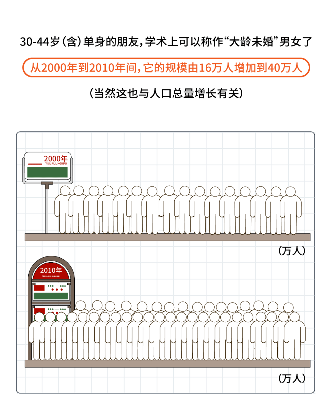 人口普查长表有哪些内容_第七次人口普查长表(3)