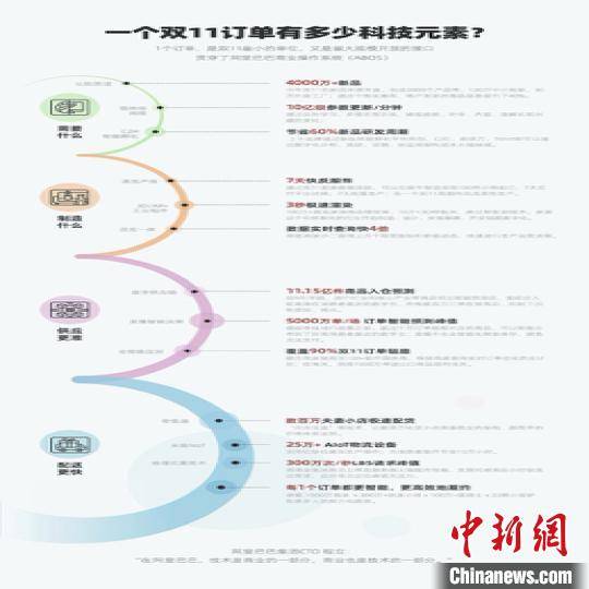 官程立|阿里首席技术官程立：双11的技术挑战进入新的历史阶段