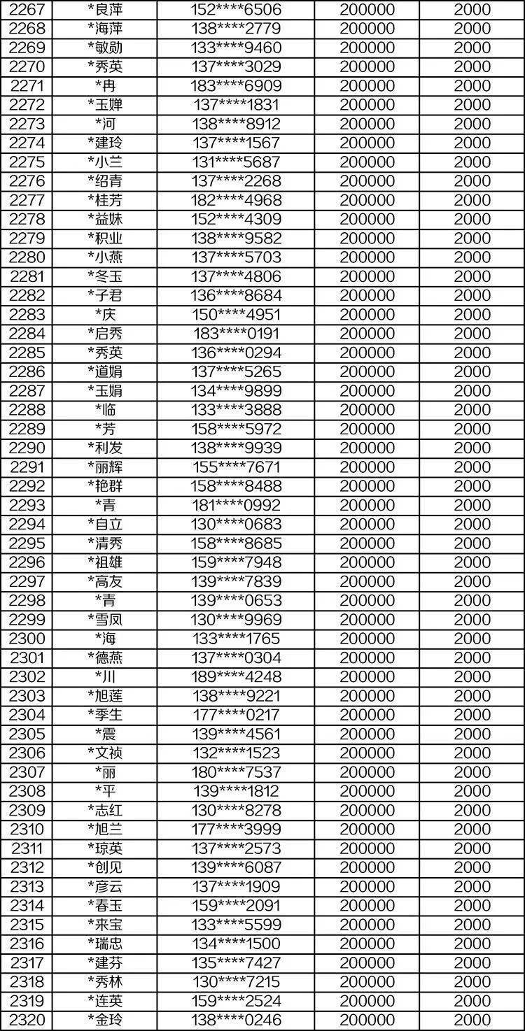桂林银行小程序10月获奖名单新鲜出炉啦！